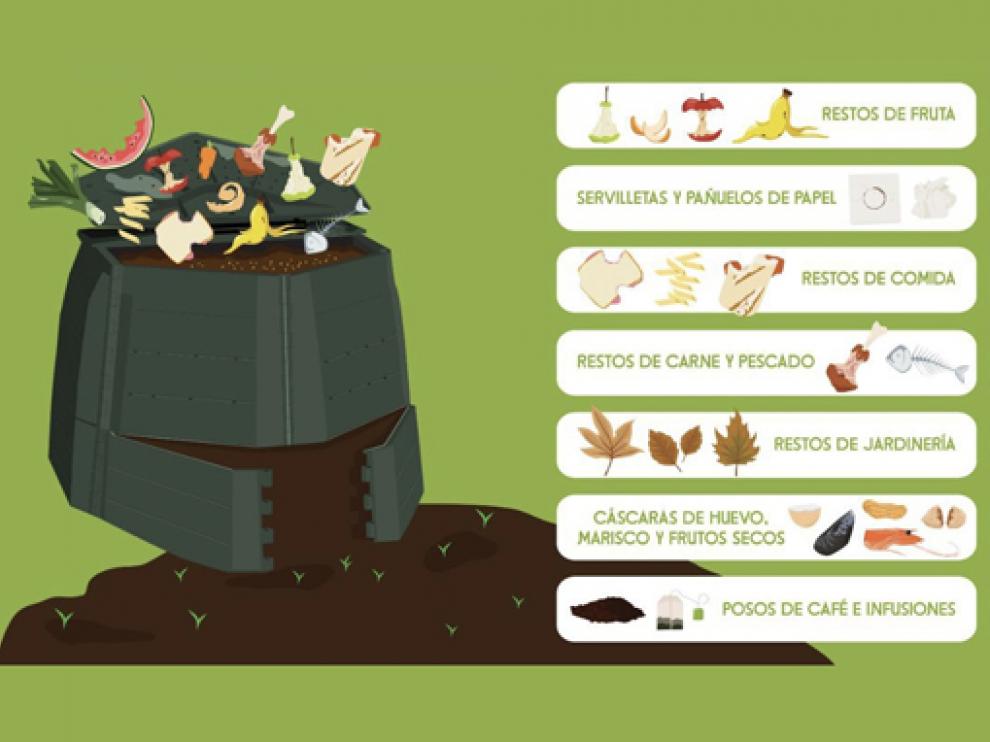 En los compostadores podrán depositarse residuos como restos de comida, jardinería o servilletas y pañuelos de papel.