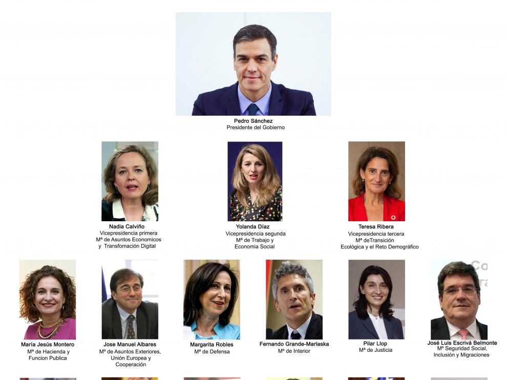 Composición del Gobierno de Pedro Sánchez