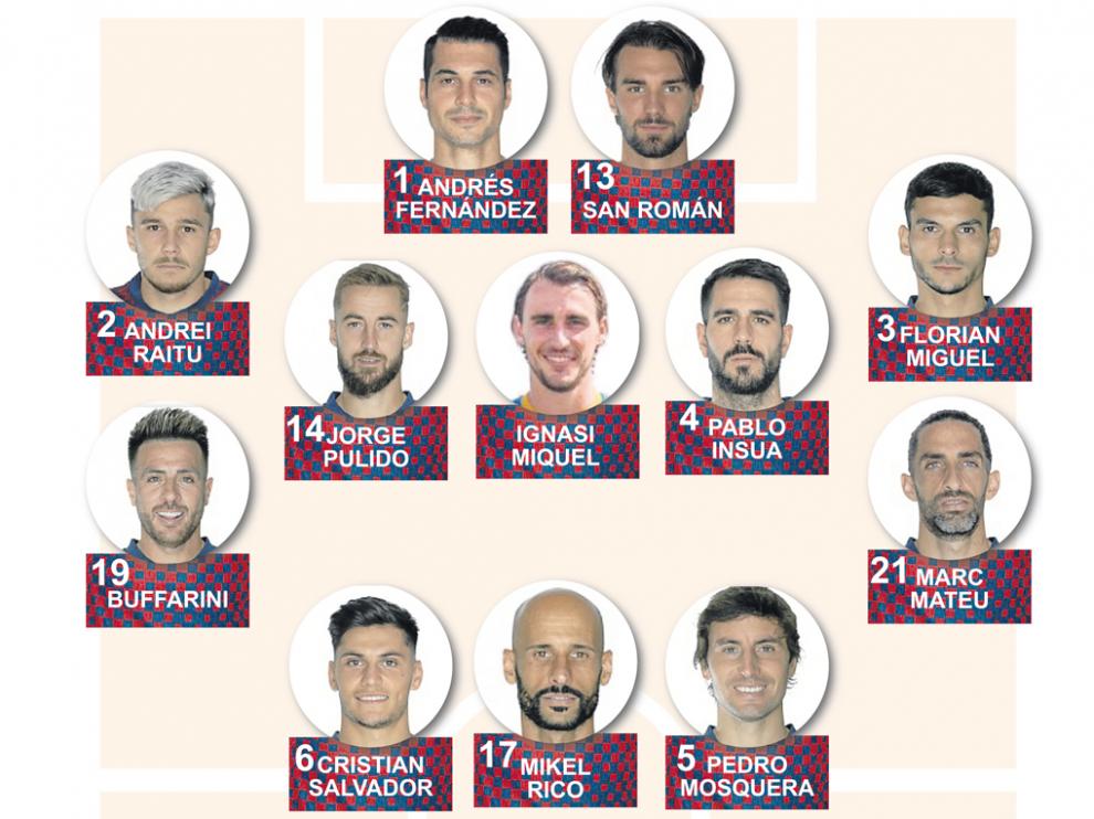 Parte de la plantilla de la SD Huesca para la temporada 2021-2022