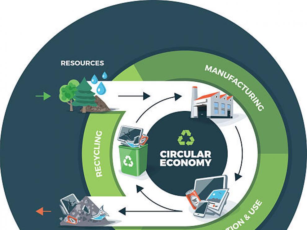 ITAINNOVA se incorpora a la plataforma pilar de la estrategia de Bioeconomía de la UE.