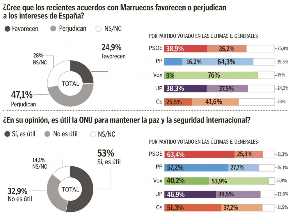 Encuesta Dym para Henneo.