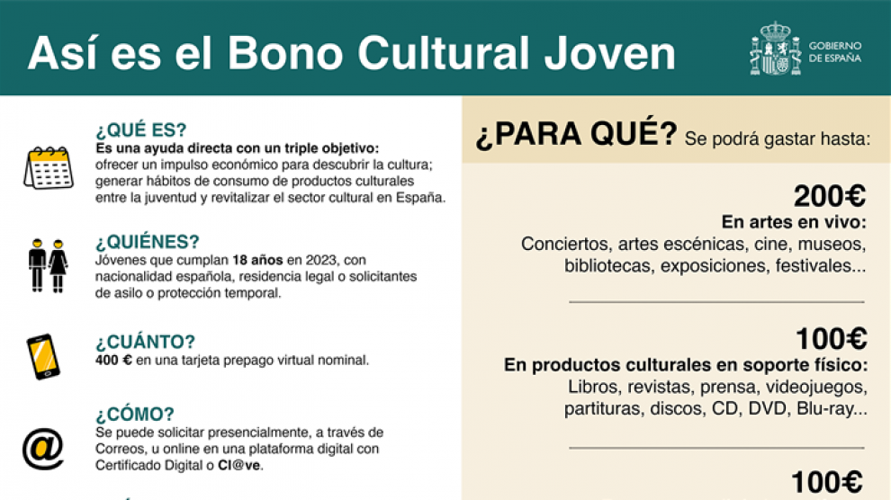 Cartel del Bono Cultural Joven.