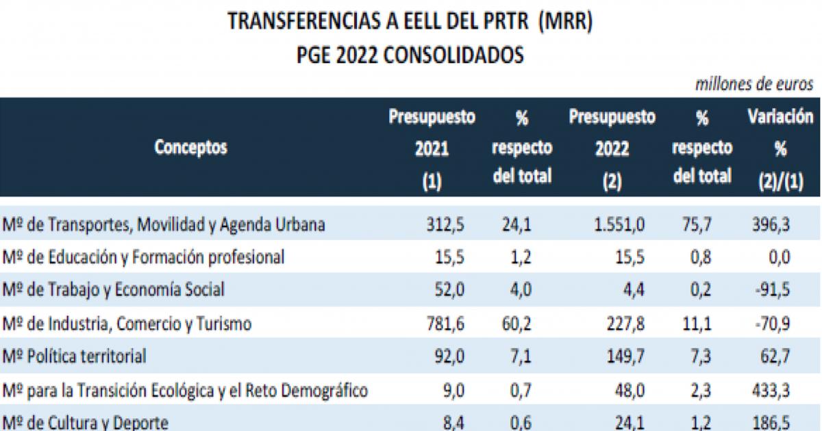 Política Territorial ha recibido solicitudes para 339